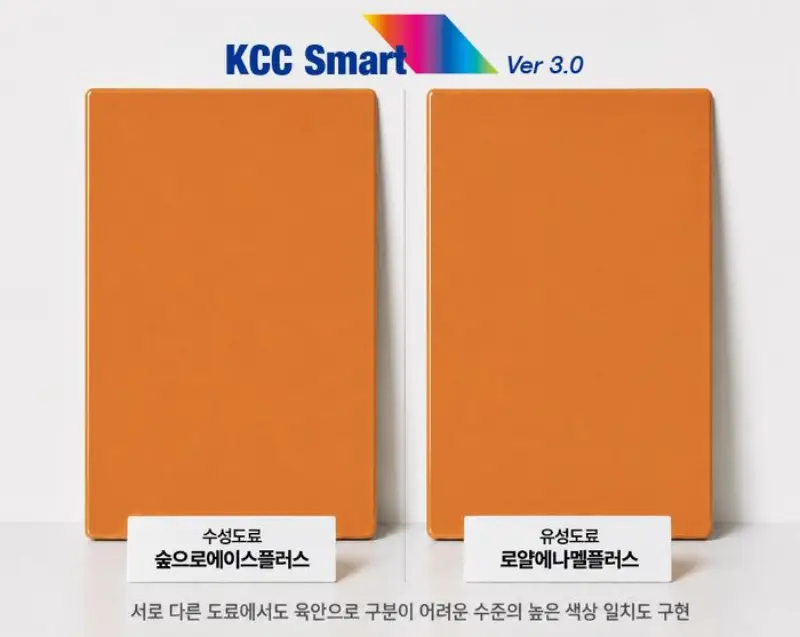KCC, AI로 ‘색의 오차’ 줄인다…도료 조색도 데이터 경쟁
