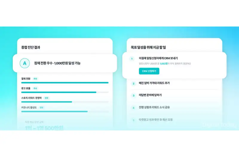 AI가 ‘오늘 할 일’ 제안…와디즈, 펀딩 운영 지원 넓힌다